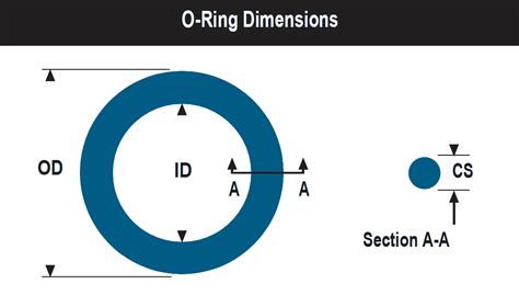 how to calculate o-ring size